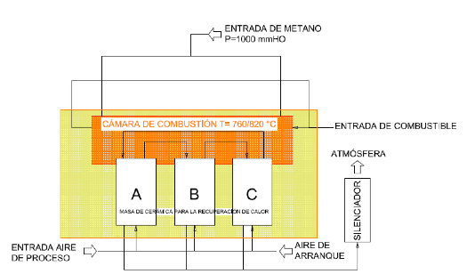 Imagen de KERN S&D para Tratamiento de gases y procesos industriales