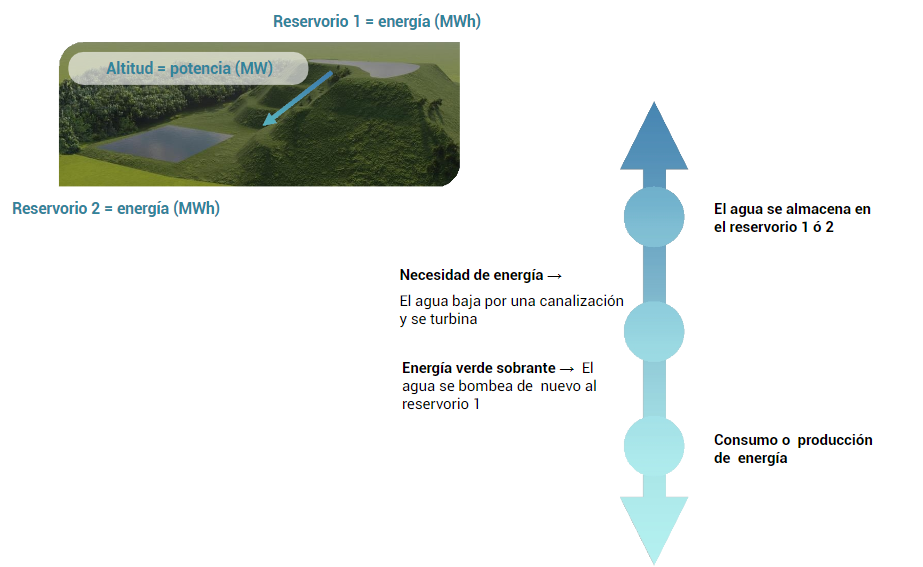 Diagrama de Energy Hills
